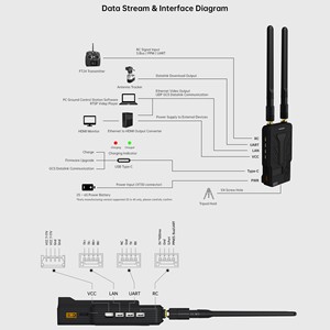 20km Drone Video Transmission System Mavlink Telemetry Radio All in One Communication Module for Pixhawk <b>Gimbal</b> <b>Camera</b> - Product Image 4