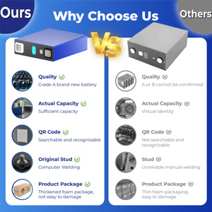 고전력 공장 가격 3.2V 206Ah 급 Ev 충전을 위한 리튬 이온 배터리 셀, 48V DIY 태양 전지 - Product Image 6