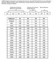 Driver de moteur pas à pas à boucle fermée à affichage numérique biphasé 86 HB860MC, contrôle vectoriel DSP 32 bits, DC24-110V/AC24-80V 900W 51200