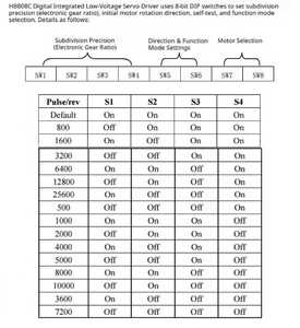 محرك خطوي ثنائي الطور HB860MC بشاشة رقمية 86 ونظام تحكم مغلق مع معالج إشارات رقمية 32 بت وتحكم متجهي، يعمل بجهد 24-110 فولت تيار مستمر/24-80 فولت تيار متردد، بقدرة 900 واط و51200 دورة في الدقيقة - Product Image 4