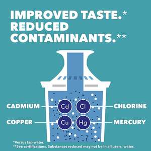 Meilleur pichet à eau alcaline manuel Enviro avec cartouche de remplacement de filtre portable pour l'extérieur et le ménage - Product Image 2