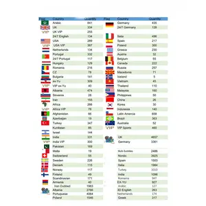 德国安卓电视盒经销商波兰西班牙阿尔巴尼亚泰国瑞典北欧交换机智能电视盒