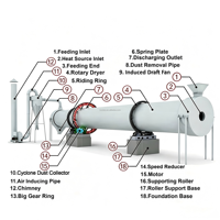 Nouvelle machine de séchage rotative à tambour monocylindre RongDing pour petits grains, multifonctionnelle pour la transformation chimique des composants essentiels