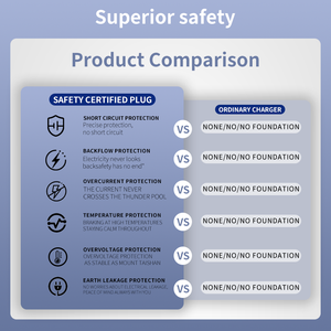 USB portatile 5V 1A Adattatore da viaggio <span class=keywords><strong>presa</strong></span> <span class=keywords><strong>per</strong></span> caricabatterie EU/US/UK compatibile OTP/OVP/OCP protezione da parete tipo elettrico <span class=keywords><strong>per</strong></span> <span class=keywords><strong>iPhone</strong></span> - Product Image 6