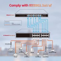 Injecteur PoE 150W 48V 10 Gbit/s 8 ports, alimentation Ethernet pour caméras IP, commutateurs réseau multi-ports, certifié CE/FCC/ROHS, capacité 16G