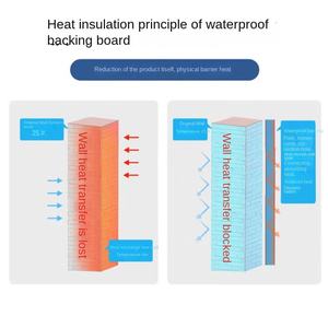 Panneau de support imperméable, panneau d'isolation phonique, matériau en <span class=keywords><strong>polystyrène</strong></span> <span class=keywords><strong>pour</strong></span> <span class=keywords><strong>plafond</strong></span> de sous-sol, cloison de toilettes, cloison de mur - Product Image 3