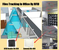 Archivos Documento Identificación Rfid 100% Etiquetado