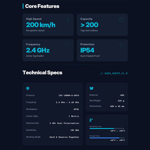 중국 고유의 고성능 저렴한 가격 JT-2420 장거리 80m 천장 활성 <span class=keywords><strong>2.4Ghz</strong></span> RFID 리더 로봇 자산 관리 - Product Image 3