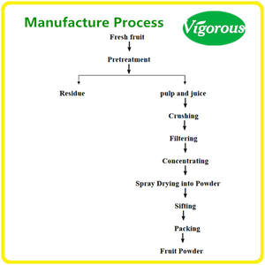Безопасный органический натуральный высококачественный экстракт корня коптиса китайского - Product Image 5