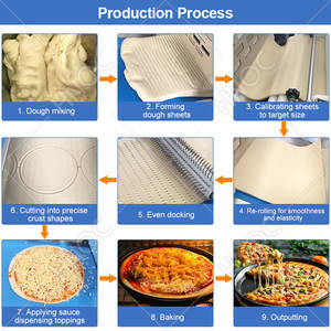 HNOC Meilleure ligne de production de pizzas au <span class=keywords><strong>fromage</strong></span>, équipement automatique de fabrication de croûtes à pizza de petite taille - Product Image 3