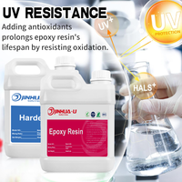 Résine Époxy d'Art Formule Transparente Cristalline – La Résine de l'Artiste pour Revêtement et Coulée