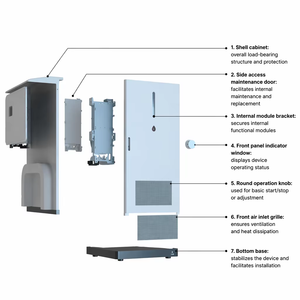 Système de stockage d'énergie en conteneur Jingsun personnalisé de 241 kWh, 20GP, refroidi par air, pour usage commercial et industriel, batterie BESS - Product Image 6