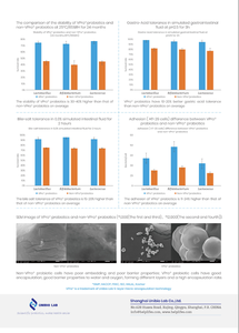 Bifidobacterium Breve CCFM1025 alta potência probióticos pó matéria-prima - Product Image 6