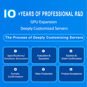 Özel PCIe 4.0 <span class=keywords><strong>GPU</strong></span> Riser Kartı <span class=keywords><strong>GPU</strong></span> Adaptör Kartı 1* PCIe 4.0 X16 - 2* SFF8654 X8 Adaptör Riser Kartı <span class=keywords><strong>GPU</strong></span> Genişletme için - Product Image 6