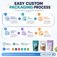 Sachet d'emballage alimentaire personnalisé imprimé avec fermeture éclair pour snacks, café, aliments pour animaux de compagnie – Fabricant OEM d'emballages souples