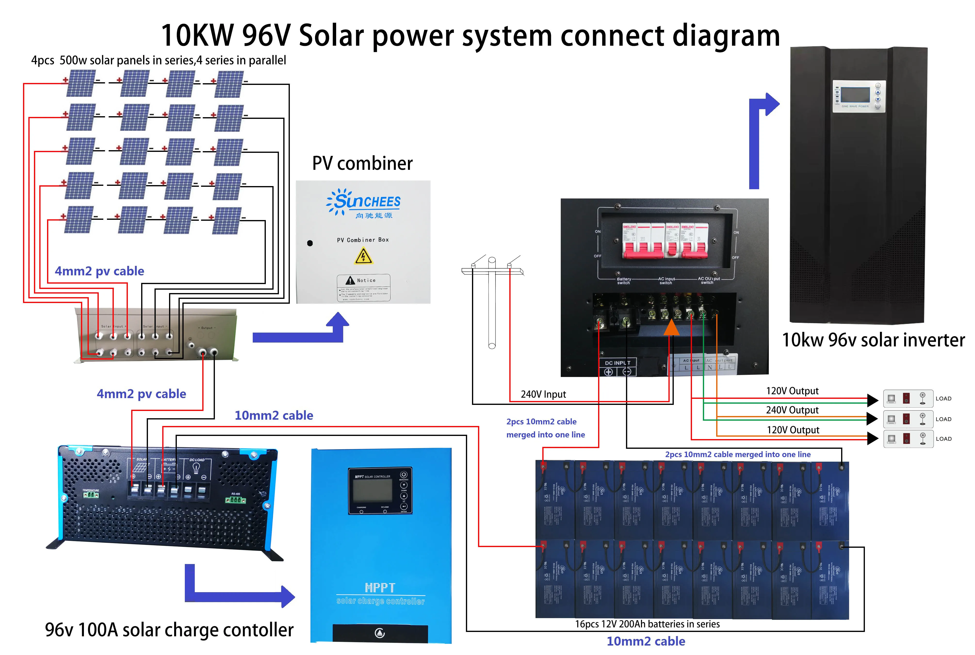 6KW 8KW 10KW China solar panel inverter battery charger 96V 220V 50HZ 110V 60HZ