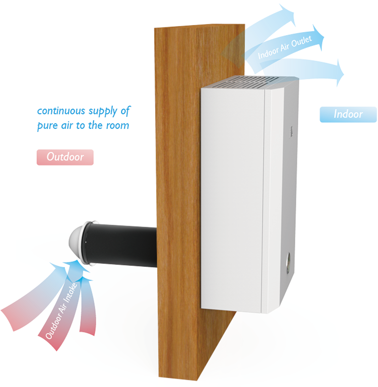 Single-flow air supply fan