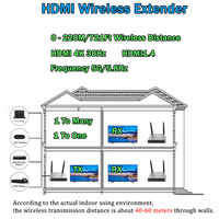 Cable HDMI 220M 4K transmisor inalámbrico USB HDMI extensor 5,8 GHz 1080p HDMI extensor inalámbrico