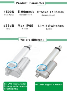 長ストローク0-1000mm 24V DCモーターIP65高速リニア電気アクチュエータ家庭用リモコン付き - Product Image 4