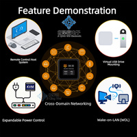 Herramienta de gestión remota KVM ligera JQW Chipboard Waveshare Luckfox Picokvm, compatible con entrada de señal de video de 1920x1080 a 60 fps