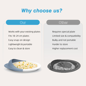 Assiette d'<span class=keywords><strong>aide</strong></span> à l'alimentation pour seniors avec anneau et barrière de protection pour cuillère, s'adapte aux vaisselles domestiques, permet de réduire les dépenses tout en redonnant confiance en la consommation - Product Image 2