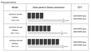 Aire Acondicionado Solar Sunyoung de Alta Calidad, Personalizado, 24000 BTU, Nivel 1 de Ahorro de Energía, con Sistema Híbrido AC/DC-12K 18K 24K - Product Image 5