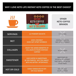 Vitaminas Adelgazantes 2022, Café Cetogénico en Polvo con Sabor para Pérdida de Peso Instantánea, Quemador de Grasa - Product Image 4