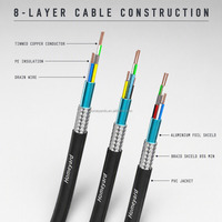 Kabel Koaksial Komposit Otomotif Karble 511 FL2YBCY 4.6mm dengan Selubung PVC -40 hingga +105C untuk Antena Radar Mobil