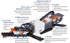 Trituradora de Impacto Móvil de Alta Resistencia 100-500 TPH para Construcción de Carreteras y Trituración de Concreto - Product Image 5