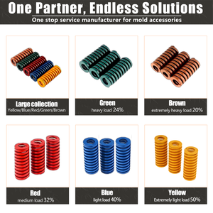 مكونات قوالب دقيقة، نوابض ضغط سلكية مستطيلة شديدة التحمل لقوالب التشكيل - Product Image 2