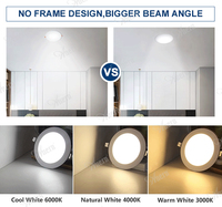 Eclairage d'intérieur Led encastré 18w, 10 pièces, lampe ronde et carrée, boitier, lumière d'intérieur