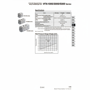 Válvula solenoide de válvula de control neumática SMC - Product Image 1