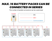 Precio de Fábrica, Batería de Energía Solar de Estado Sólido Recargable LiFePO4 de 51.2V 100Ah 200Ah 330Ah 5120W 16896Wh, Marca LANX