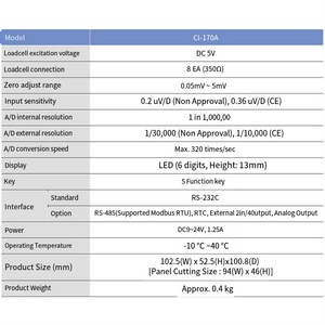 Controlador de pesaje Veidt para Corea CAS Kais CI-170A, con comunicación RS485 / salida analógica de relé CI-170A Veidt - Product Image 4