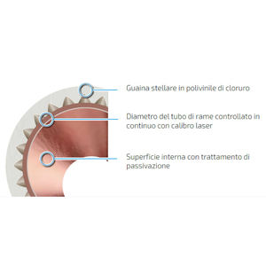 Tubería de cobre recubierta SMISOL Ø 22 Cable e hilos Categoría de producto - Product Image 5