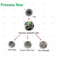 Coupe-pneus hydraulique à double paroi pour machine de recyclage de pneus usagés, machine de découpe de pneus robuste certifiée CE