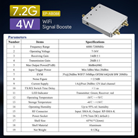 EP-AB088 Extenseur RF double canal 7,2 GHz 4W 36dBm 6000-7200MHz Amplificateur de signal à gain élevé
