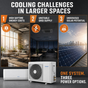 Aire Acondicionado Solar Híbrido Inteligente con Wifi, 24000 Btu, Doble Alimentación AC/DC, Split de Pared, Refrigeración y Calefacción, Ahorro de Energía, Uso Comercial y Hotelero - Product Image 4