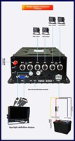 Système d'enregistrement MDVR 4G T4-B 1080P pour camion, carte SD, DVR 4 canaux, caméra embarquée AHD haute définition, enregistrement en boucle, intégration GPS