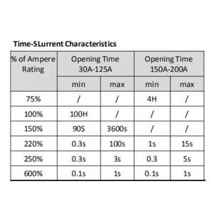 30A-200A ANS MIDI Düşük Kesme Kapasiteli Sabitlemeli Sigorta 32V Midi Şerit Bağlantı Sigortaları Otomobil, Van, Kamyon Kullanımı İçin - Product Image 4
