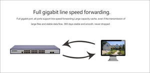 Mạng Cáp Quang Chuyển Đổi 24 Cổng GE + 2 * SFP Gigabit <span class=keywords><strong>Ethernet</strong></span> Websmart <span class=keywords><strong>SNMP</strong></span> Kết Hợp Giao Diện Điều Khiển Nms Quản Lý VLAN - Product Image 5