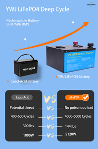 Batterie solaire LiFePO4 25,6 V 200 Ah, batterie lithium 24 V pour système de stockage d'énergie hors réseau, onduleur de secours domestique - Product Image 2