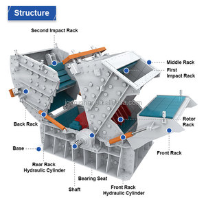 Hochleistungs-Industrieller PF-1520 Prallbrecher für Hohe Durchsatzleistung bei Gesteinsverarbeitung und Großstaudamm-Bau - Product Image 3