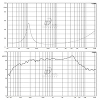 Haut-parleur professionnel de médiums-graves en néodyme de 6,5 pouces, 250 W 8 ohms, 500 W de puissance continue, OEM
