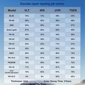 ฟิล์มติดรถยนต์2mil ย้อมสีสองชั้น PK ฉนวน<span class=keywords><strong>กัน</strong></span>ความร้อนสูง & ความเป็นส่วน<span class=keywords><strong>ตัว</strong></span>ของดวงอาทิตย์กระจกหน้าต่างกันระเบิดพร้อมสาร<span class=keywords><strong>กันแดด</strong></span> - Product Image 2
