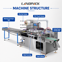 Machine d'emballage horizontale pour masques faciaux N95 pour enfants, sachets en papier et plastique à quatre soudures latérales, formage par flux, découpe et conditionnement