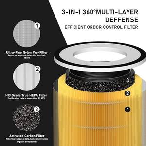 Filtre <span class=keywords><strong>d</strong></span>'allergie pour animaux de compagnie Core400s HEPA et remplacement de filtration au charbon actif pour Core400S-RF-PA de <span class=keywords><strong>purificateur</strong></span> <span class=keywords><strong>d</strong></span>'<span class=keywords><strong>air</strong></span> LEVOIT Core400S - Product Image 4