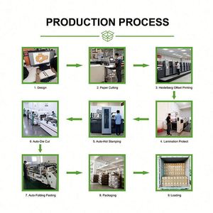 Factory Custom Recyclable <b>Folding</b> Square Foil Stamping Embossing Reliant Paper Boxes With Logo Printing - Product Image 6