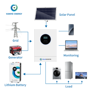 10kw 20kw 태양광 시스템 20kva 10kva 완전 태양광 패널 에너지 발전기 가정용 에너지 오프그리드 하이브리드 발전 시스템 - Product Image 4