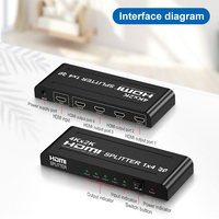 Splitter HDMI 4K*2K Kualitas Tinggi Grosir 1X4 Distributor Adapter PC TV Konsol 1 in 4 Out untuk DVD PS3 HDTV